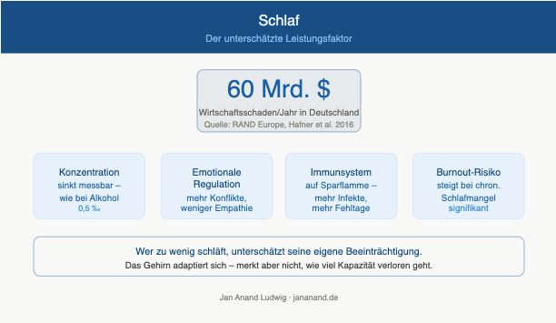 Gesundheitsförderung für Mitarbeiter