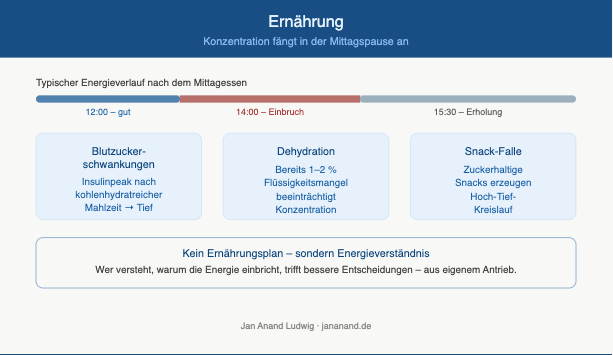 Gesundheitsförderung für Mitarbeiter
