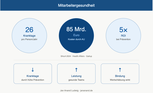gesundheitsförderung mitarbeiter