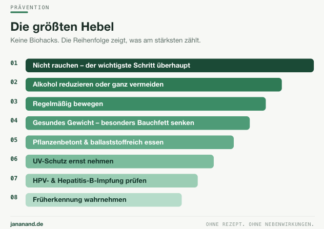 krebs prävention