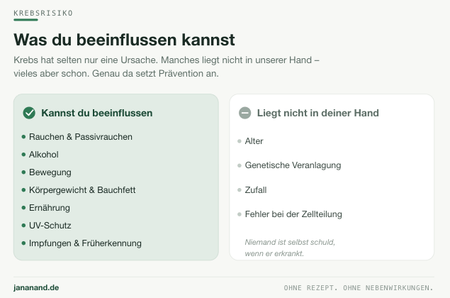 krebsprävention