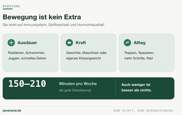 bewegung vorbeugung krebs