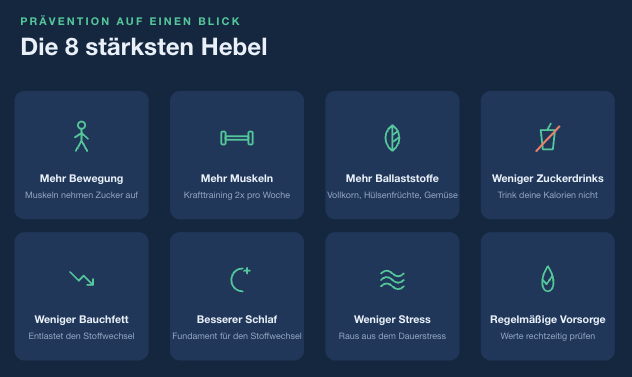 diabetes vorbeugen