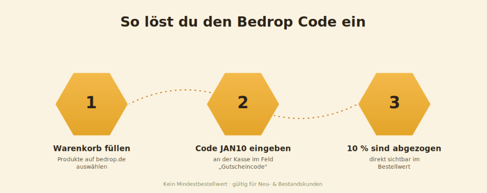 bedrop rabattcode