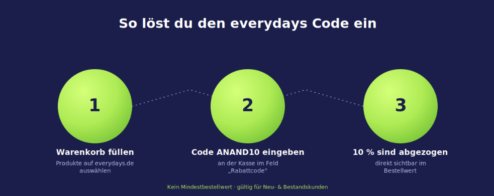 everydays rabattcode