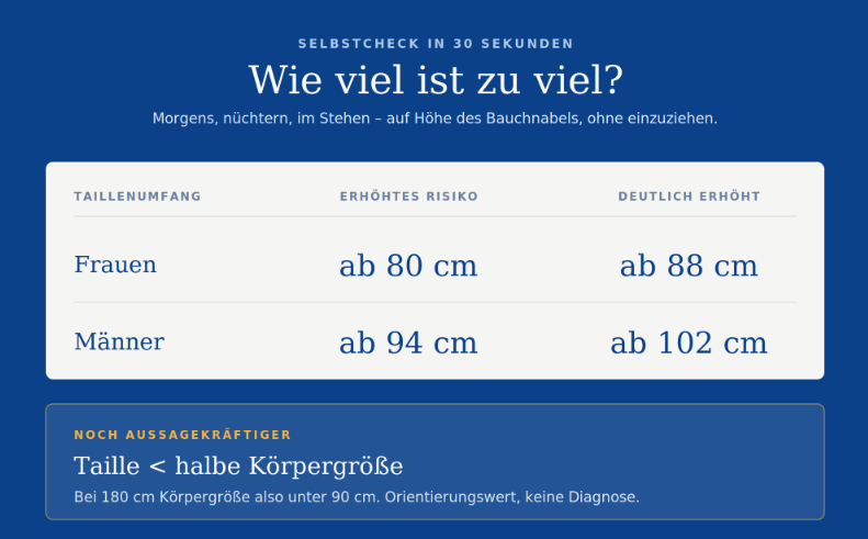 wie viel ist zu viel viszerales fett