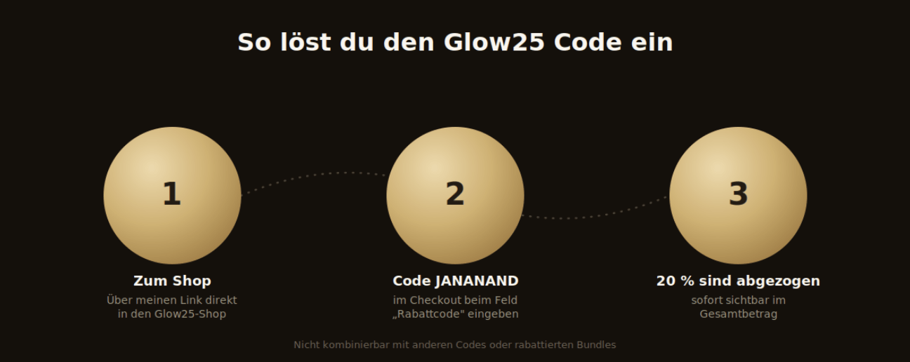 glow25 rabattcode